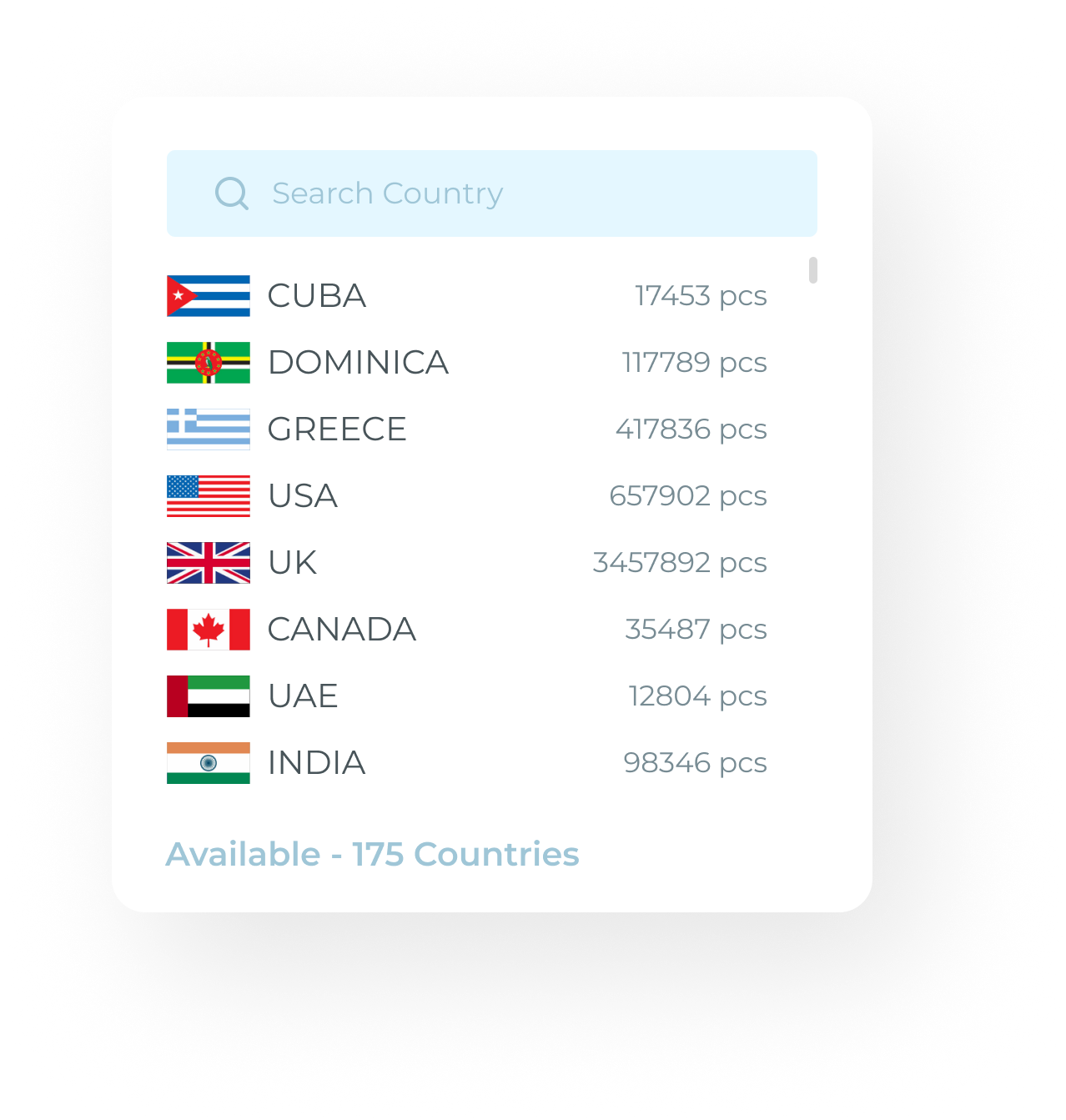 Country List